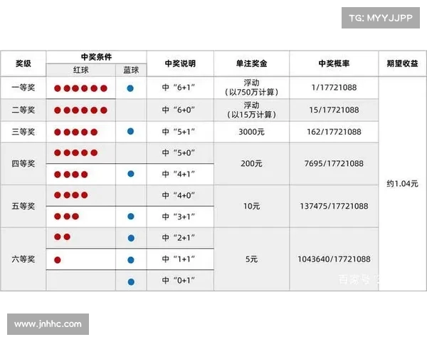 加拿大28游戏预测技巧与分析方法全面解析帮助你提高中奖概率 加拿大28游戏预测技巧与分析方法全面解析帮助你提高中奖概率